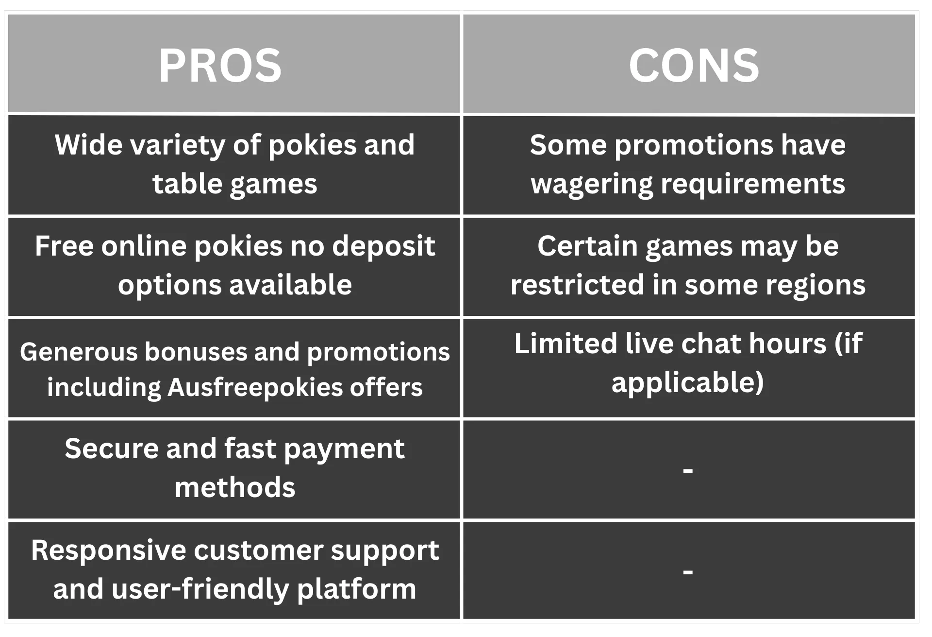 AU99 Casino Pros and Cons