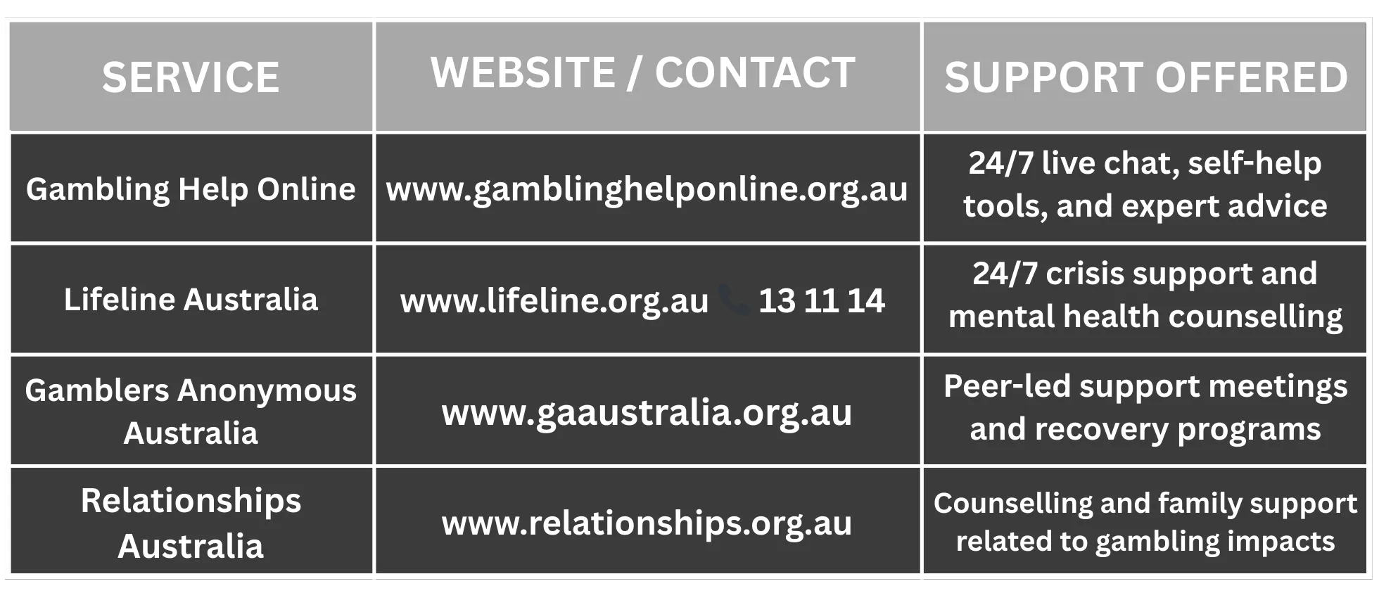 Help and Support Services